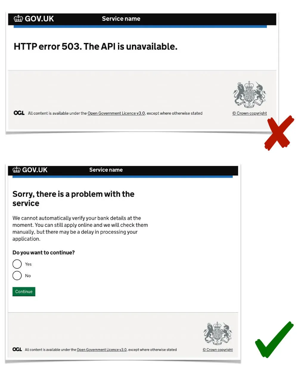 A side-by-side comparison of two pages. One reads: HTTP error 503. The API is unavailable. The other reads: Sorry there is a problem with this service. We cannot automatically verify your bank details at the moment. You can still apply online and we will check them manually, but there may be a delay in processing your application. Do you want to continue? Yes. No