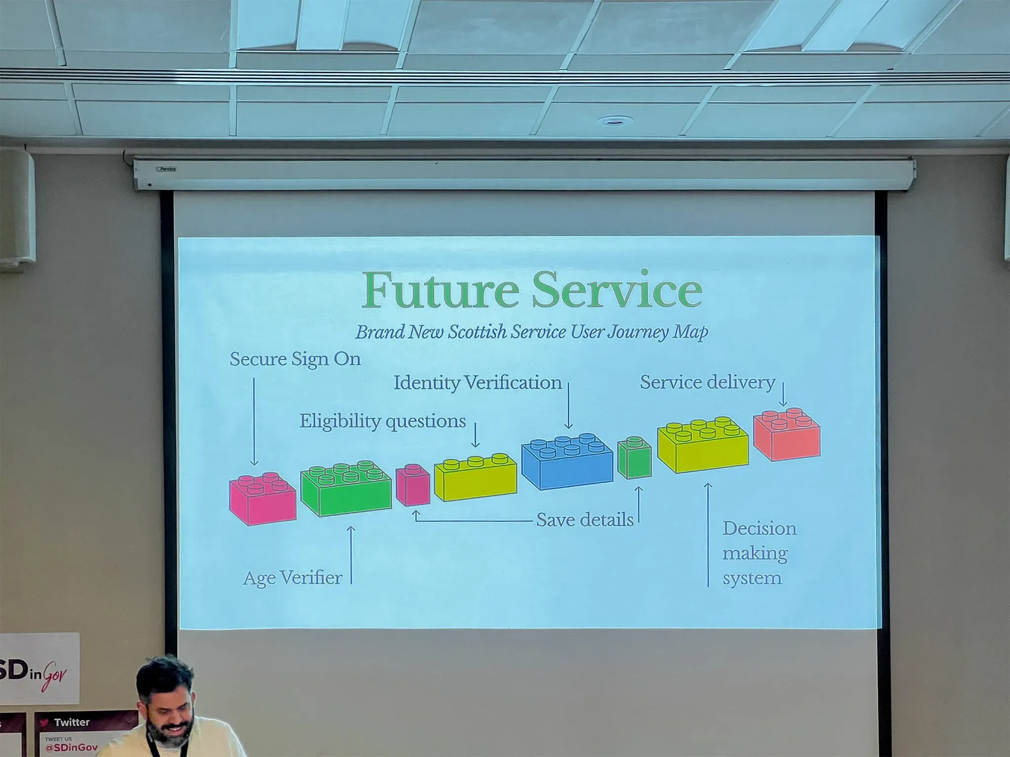 Fritz Von Runte presenting at SD in Gov. On the screen is a collection of Lego bricks representing a digital service. Each brick is a microservice, such as secure sign-on, eligibility questions, identity verification and decision making system.