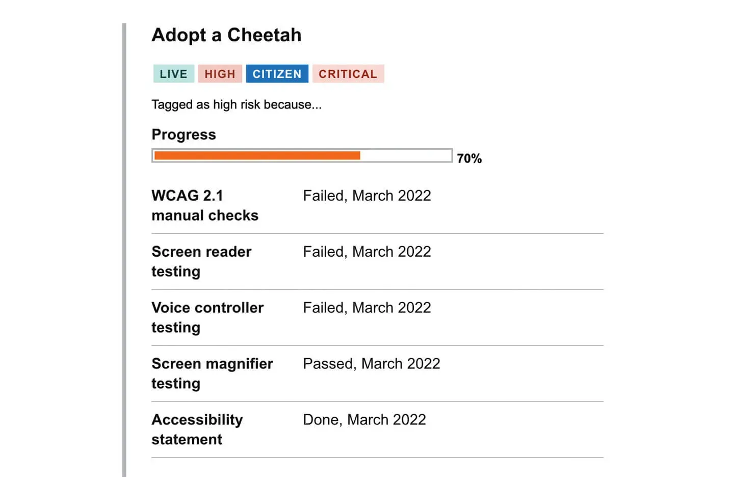 Data visualisation an example service called adopt a cheetah. As described in the previous paragraph.