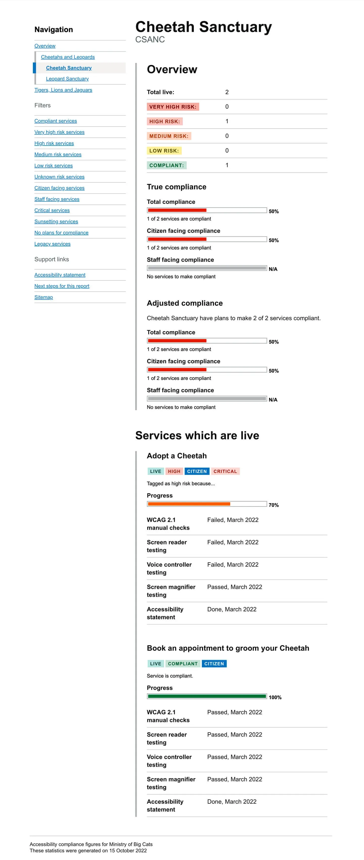 A full page screen shot of the accessibility report. It shows all of the bits already covered, but also shows a side navigation menu for moving between the different directorates and PDUs.