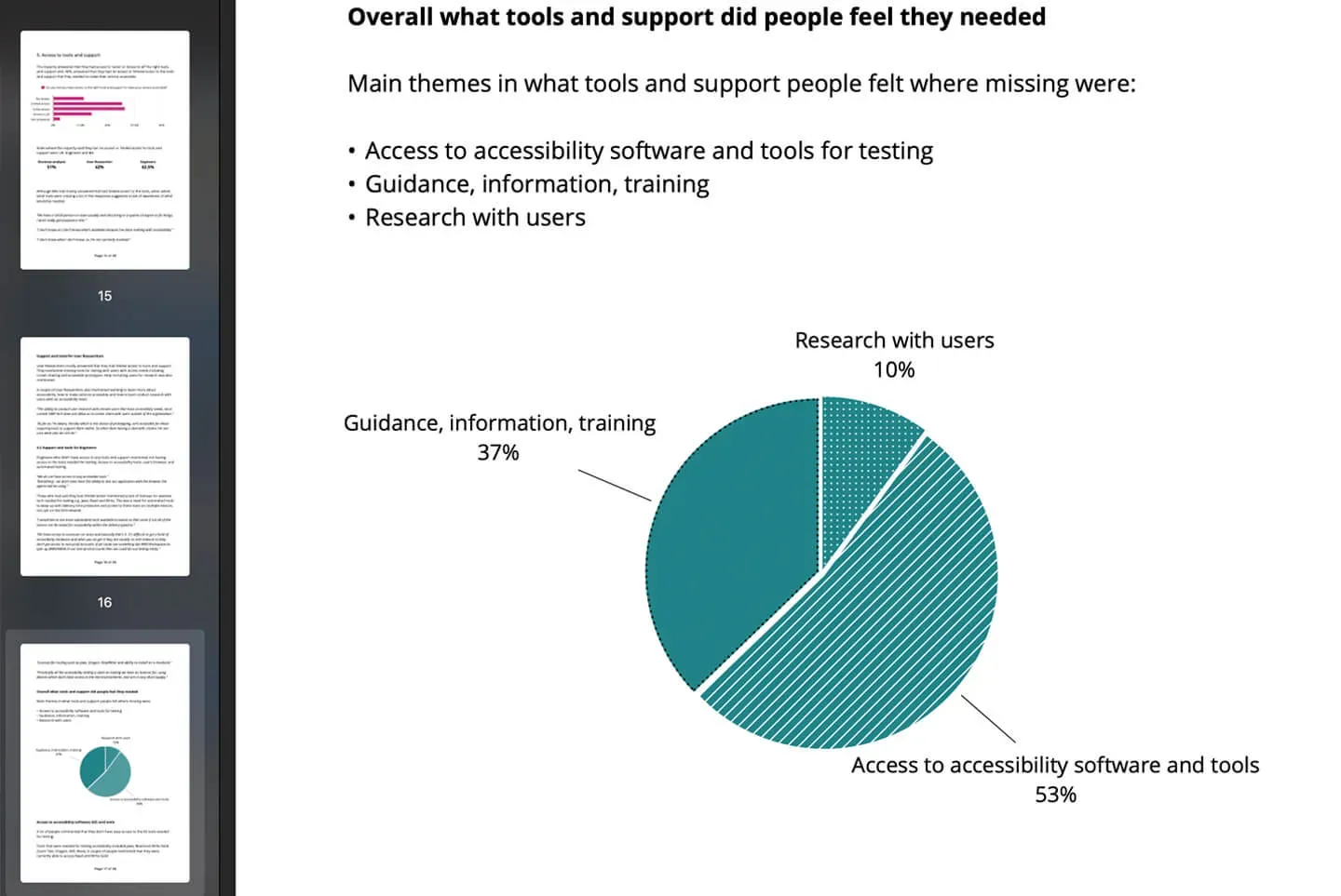 A page of research showing a pie chart with the figures described above. They are: 37% lack guidance information and training. 53% lack software and tools. 10% struggle to recruit users.