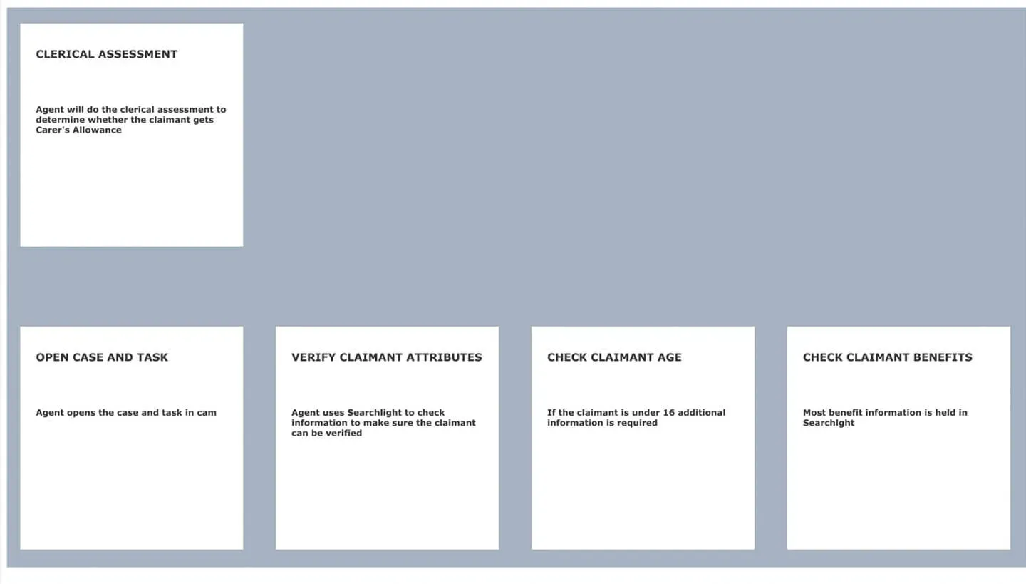 Part of a service blueprint showing columns, as described above.