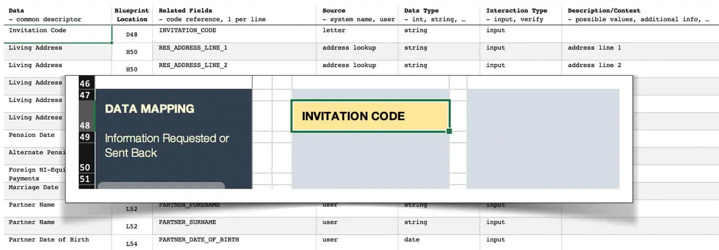 Part of a service blueprint showing data mapping, as described above.