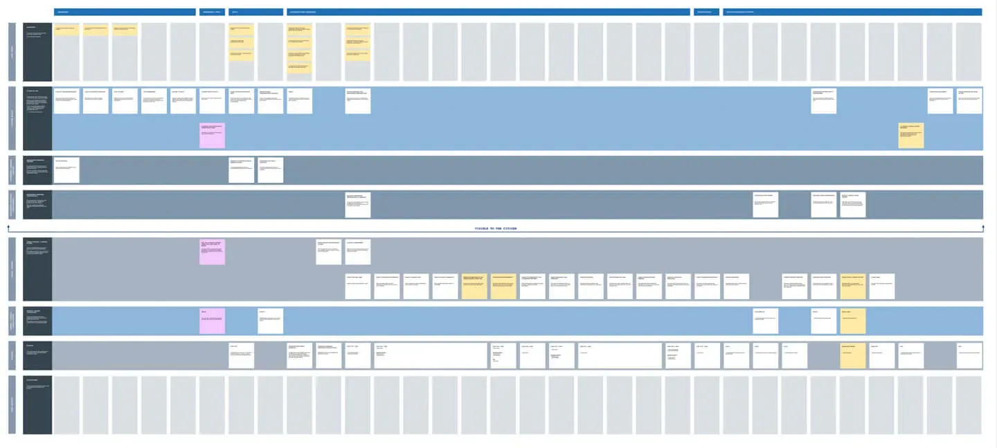 A full service blueprint as described above.