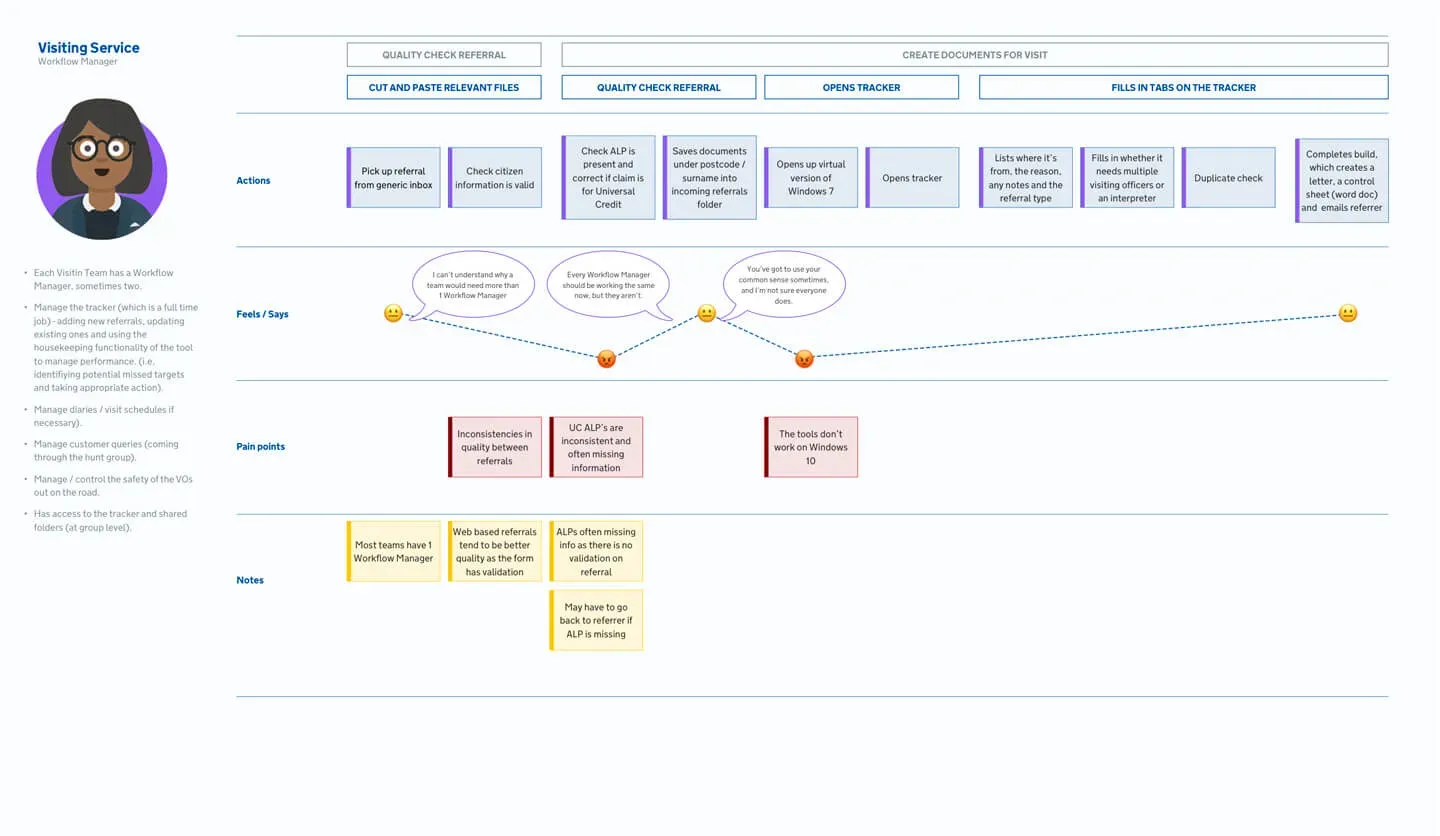 Overview of a full user journey map. It's too small to read, but it shows a grid layout with rows and columns. The map is broken down into more understandable chunks further on in this article.